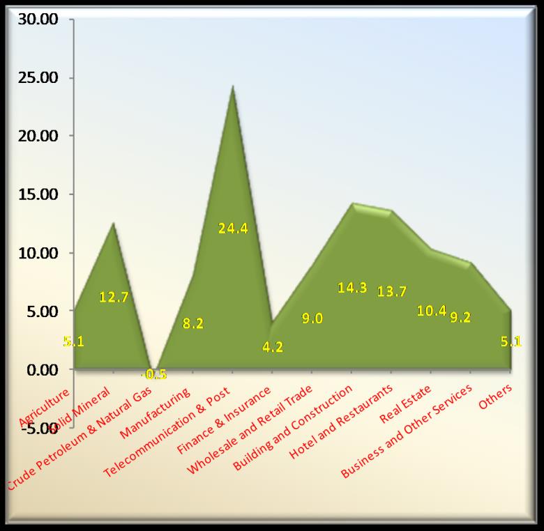 GDP Estimates For 2012 To September 2013<br />
<b>Deprecated</b>: strip_tags(): Passing null to parameter #1 ($string) of type string is deprecated in <b>/var/www/vhosts/economicconfidential.com/httpdocs/wp-content/themes/Newspaper/loop-single.php</b> on line <b>64</b><br />
GDP Estimates For 2012 To September 2013