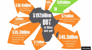 60-billion-annual-losses