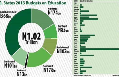 Education