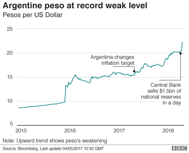 Argentina’s interest rate hits 60%<br />
<b>Deprecated</b>: strip_tags(): Passing null to parameter #1 ($string) of type string is deprecated in <b>/var/www/vhosts/economicconfidential.com/httpdocs/wp-content/themes/Newspaper/loop-single.php</b> on line <b>60</b><br />
Argentina’s interest rate hits 60%