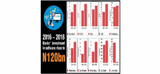 Banks’ Software Investment Grows By 55% To N120bn