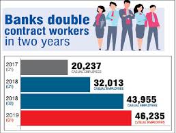 Banks’ Contract Staff Rise To 46,235<br />
<b>Deprecated</b>: strip_tags(): Passing null to parameter #1 ($string) of type string is deprecated in <b>/var/www/vhosts/economicconfidential.com/httpdocs/wp-content/themes/Newspaper/loop-single.php</b> on line <b>64</b><br />
Banks’ Contract Staff Rise To 46,235