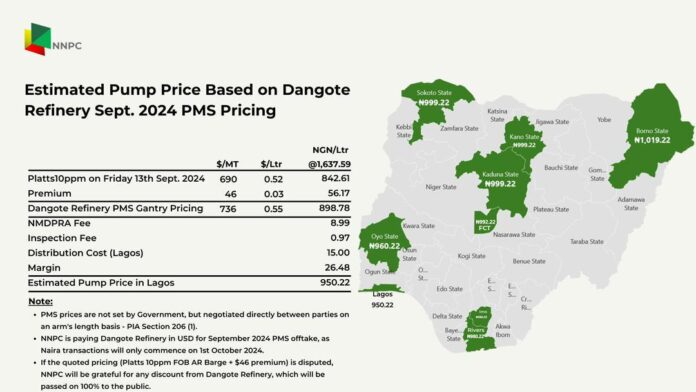 Estimated Fuel Pump Prices nnpc