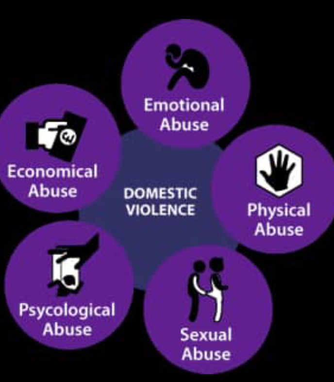 Marriage, Sexual Abuse, Physical Abuse, violence